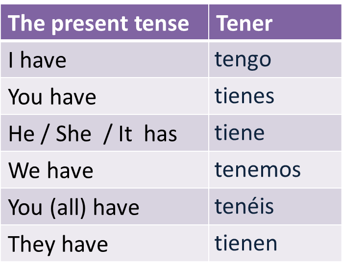 Present Tense Of Tener And Venir Worksheet Answers